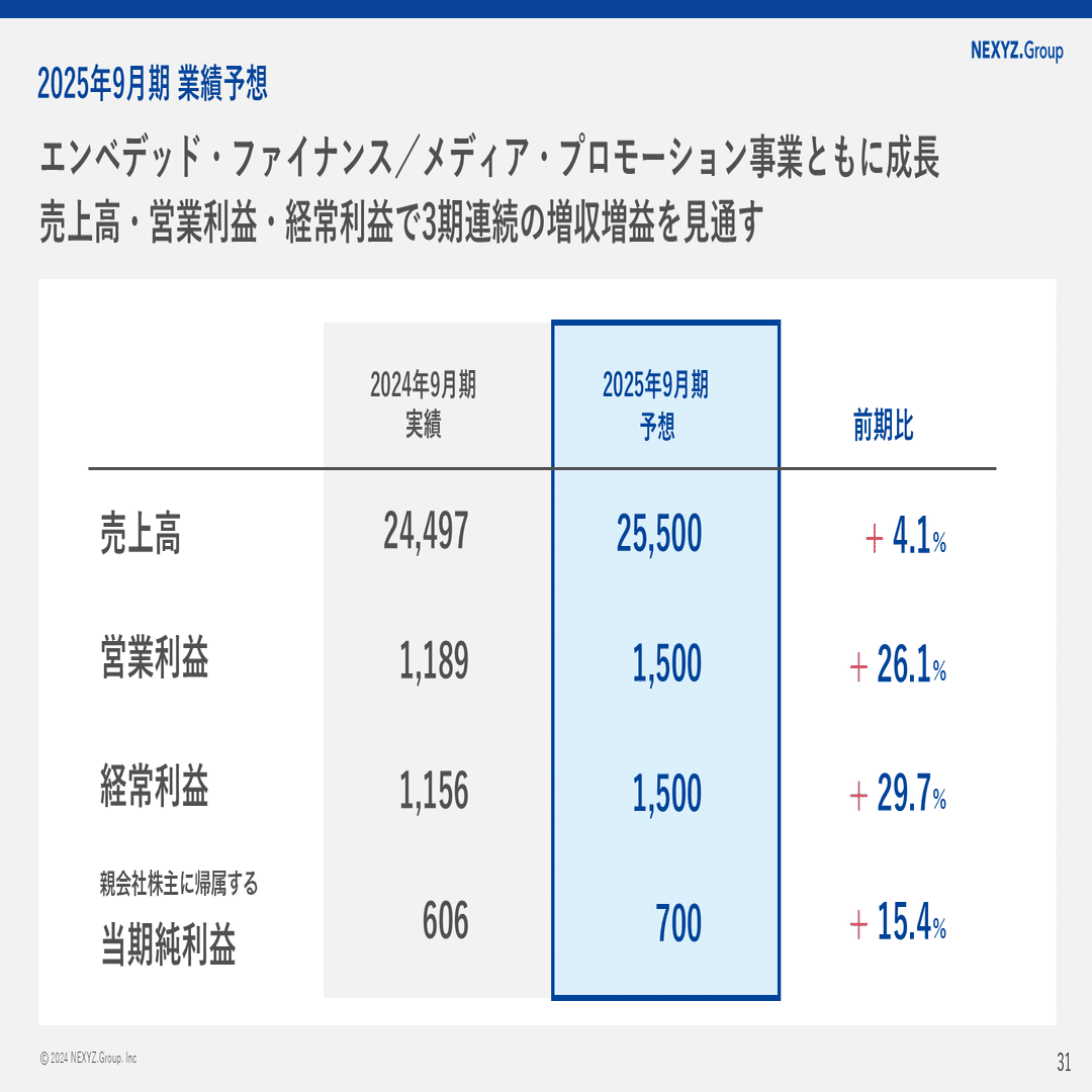 混効騒集 学習資料 第35期 2024年9月期決算説明資料」解説と今後の展望｜東証上場 NEXYZ