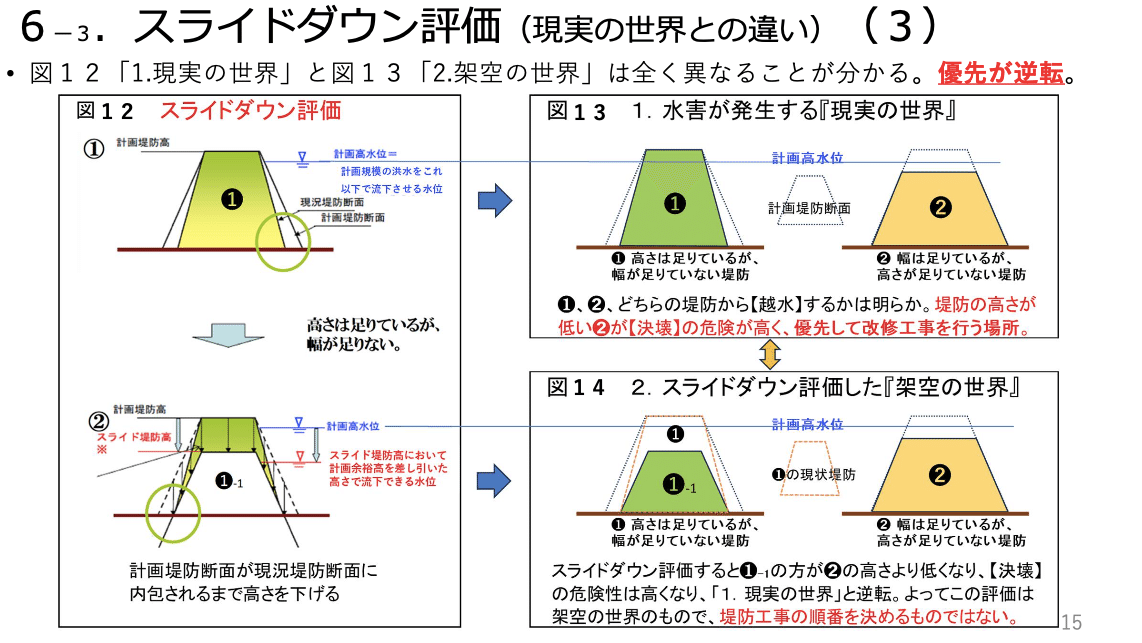 歴史に残る判決を！鬼怒川水害控訴審が結審｜まさのあつこ 地味