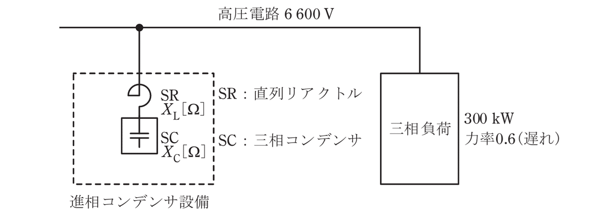 令和5年度 下期 第3種 法規 問12-図