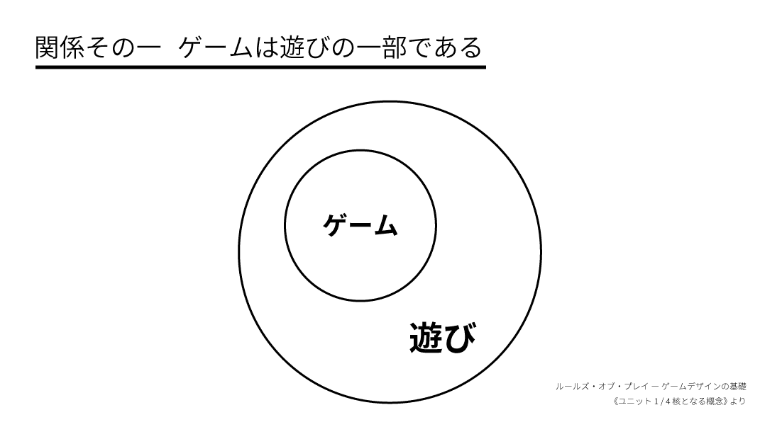 ルールズ・オブ・プレイ（上） ゲームデザインの基礎 | ケイティ