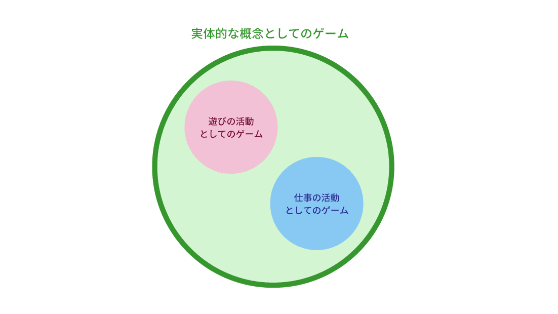後半】ゲーデザインは本当に遊びのデザインなのか【スポーツから