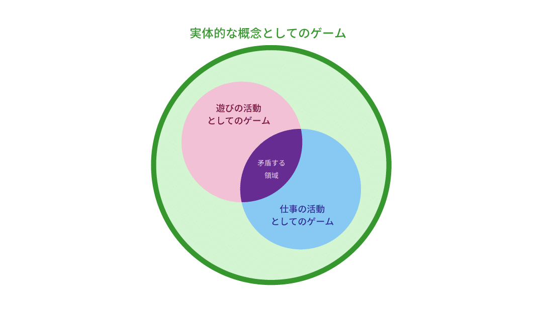 ルールズ・オブ・プレイ : ゲームデザインの基礎 下 ルールズ・オブ・プレイ : ゲームデザインの基礎 下