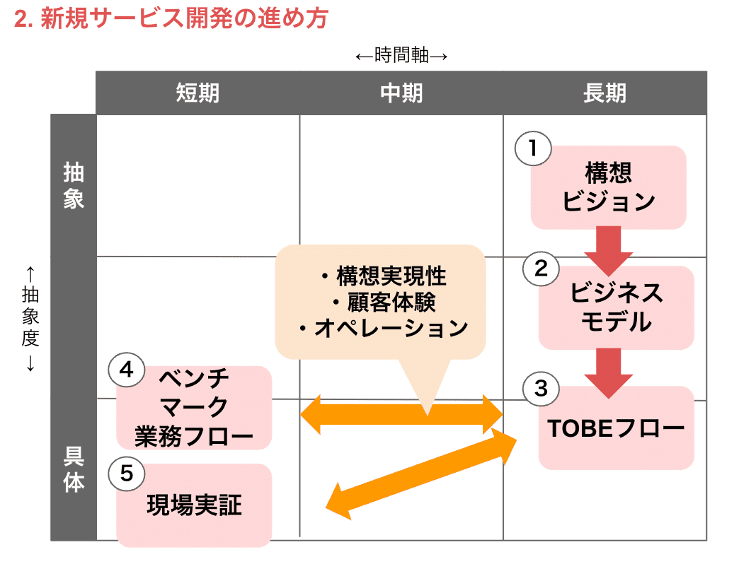 【希少品】業務フロー図から読み解くビジネス環境法 業務フロー図から読み解く ビジネス環境法 | 松本和彦 |本
