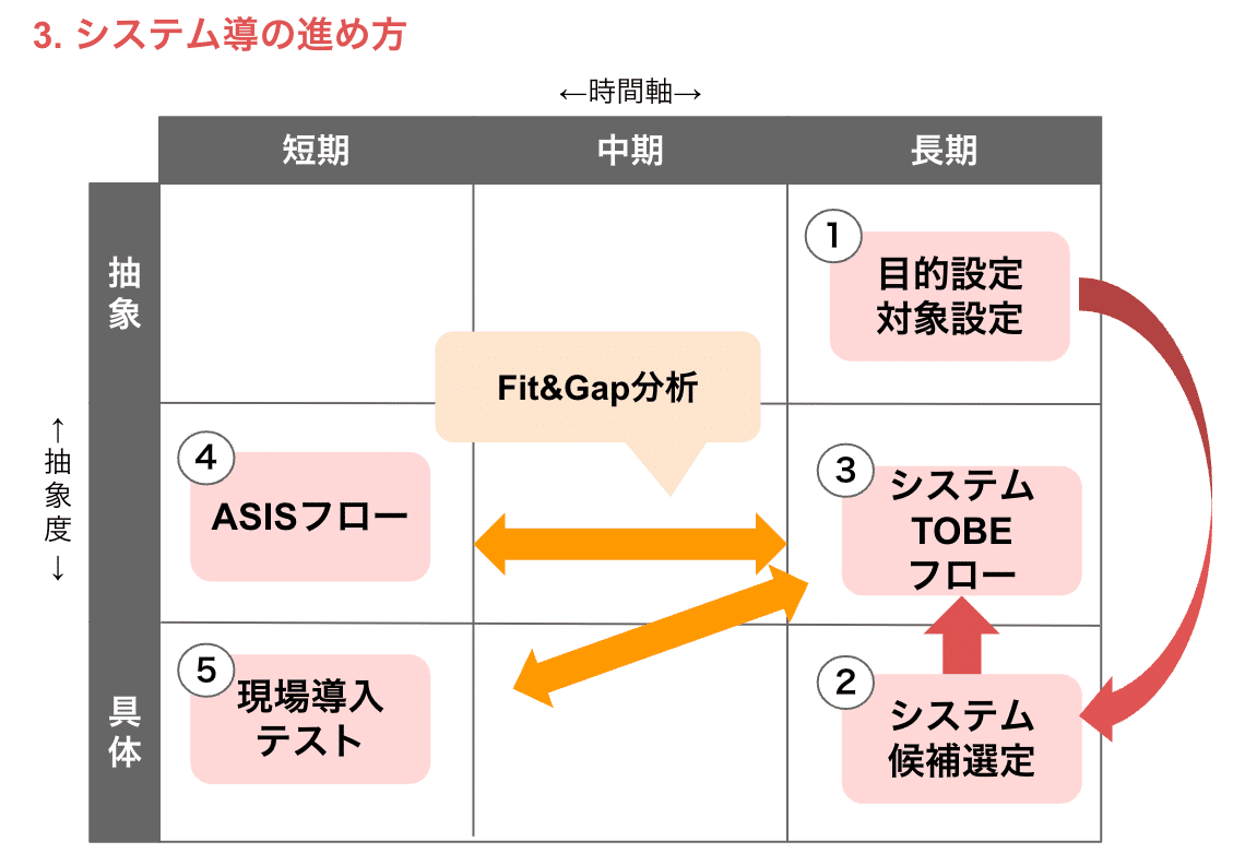 【希少品】業務フロー図から読み解くビジネス環境法 希少品】業務フロー図から読み解くビジネス環境法 希少品】業務