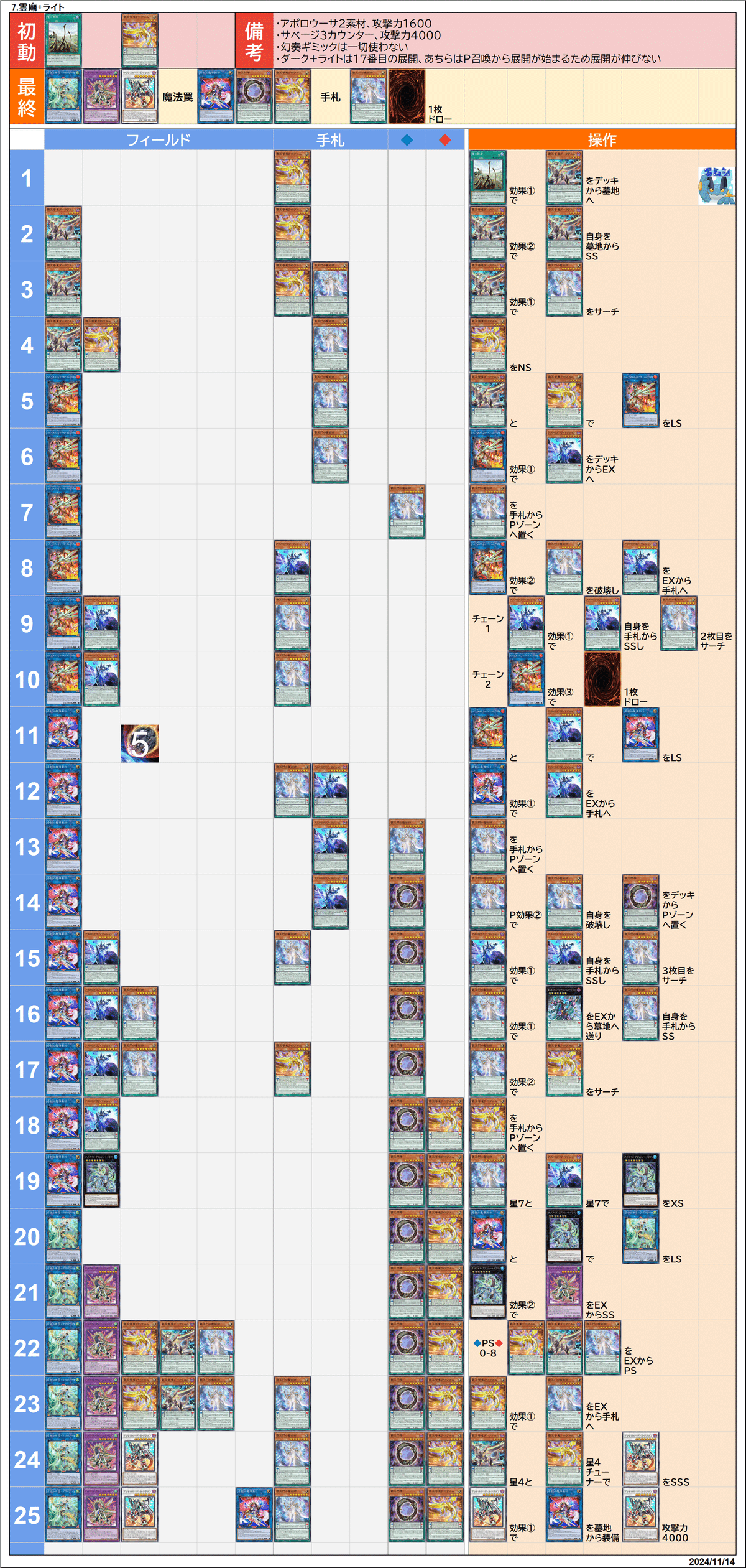 遊戯王 覇王幻奏 構築済み デッキ 誘発入り 大会構築 遊戯王 覇王幻奏 構築済み デッキ 誘発入り 大会構築 - メルカリ