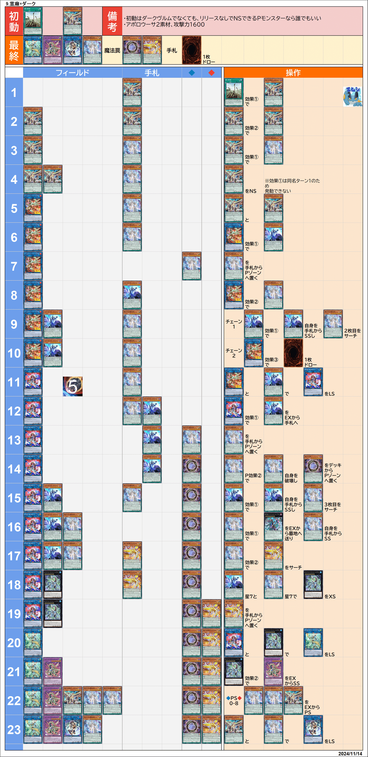 遊戯王/マスターデュエル】覇王幻奏 展開ルート早見表(2024/11
