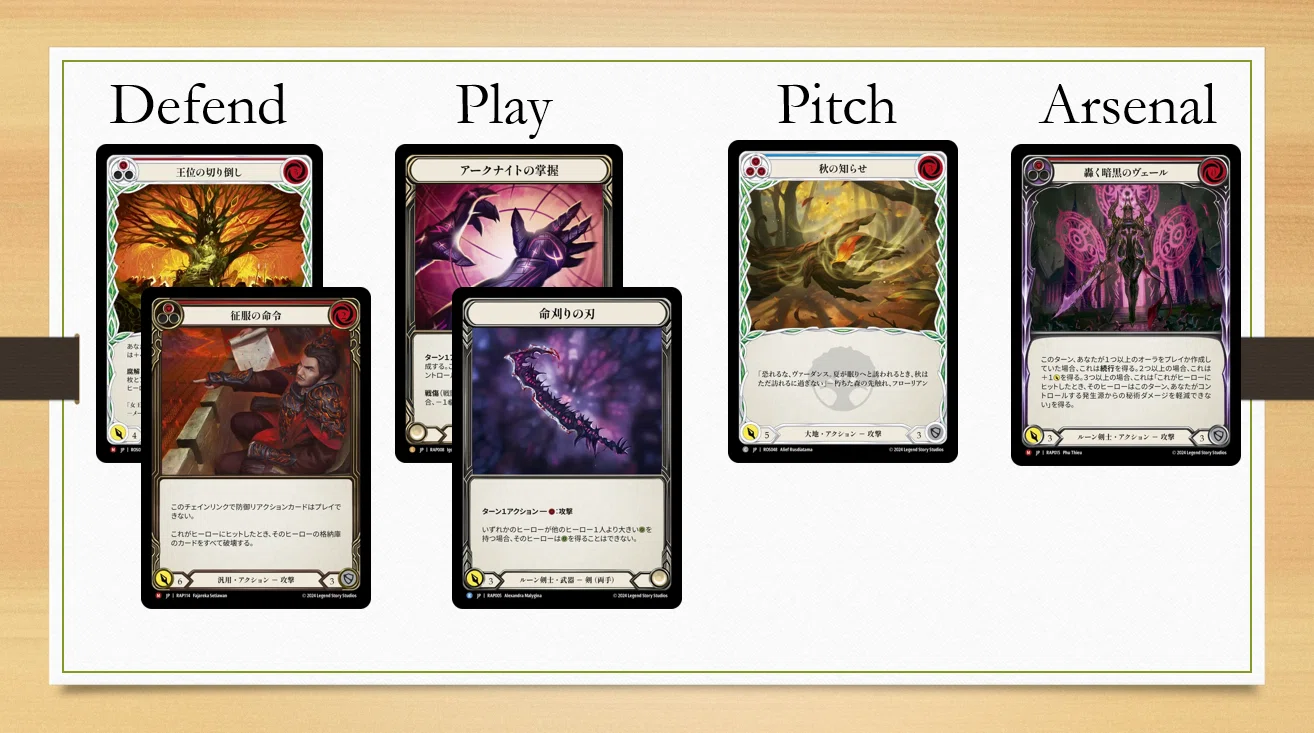 Flesh and Blood】プランニングの技術とその実践（あるいはMidrange
