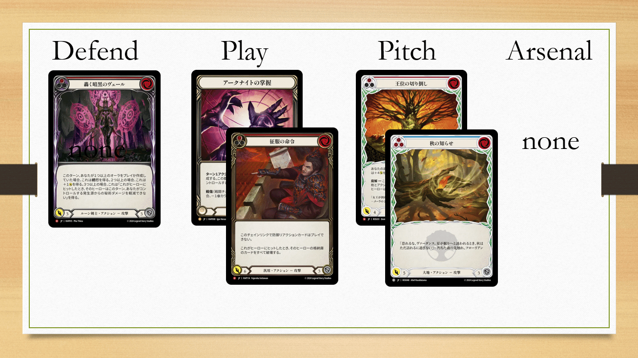 Flesh and Blood】プランニングの技術とその実践(あるいはMidrange Flesh and Blood】プランニングの技術とその実践(あるいはMidrange