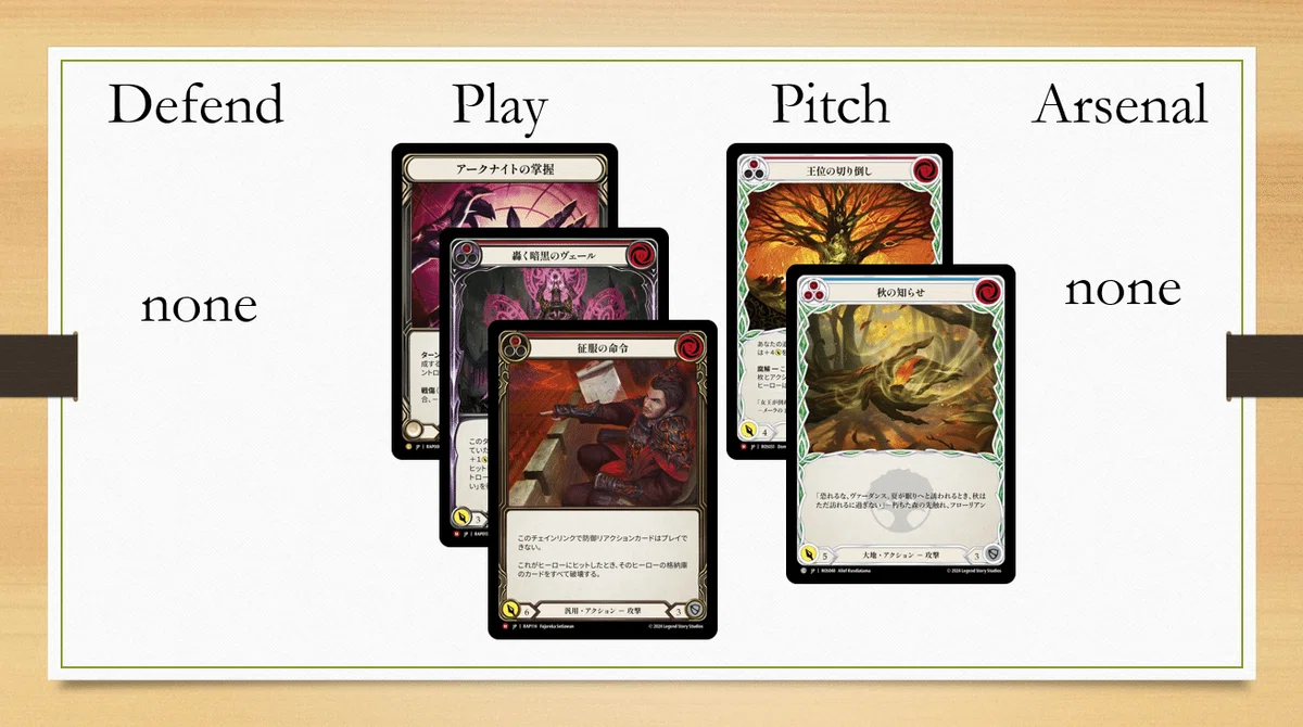 Flesh and Blood】プランニングの技術とその実践（あるいはMidrange