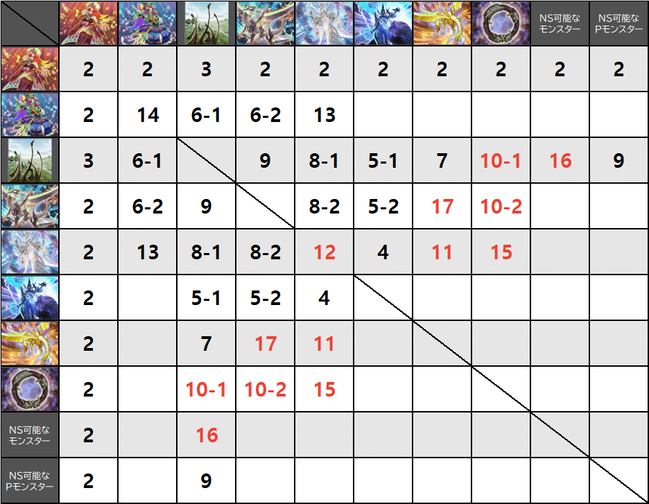 遊戯王/マスターデュエル】覇王幻奏 展開ルート早見表(2024/11