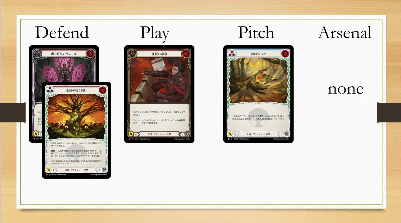 Flesh and Blood】プランニングの技術とその実践（あるいはMidrange