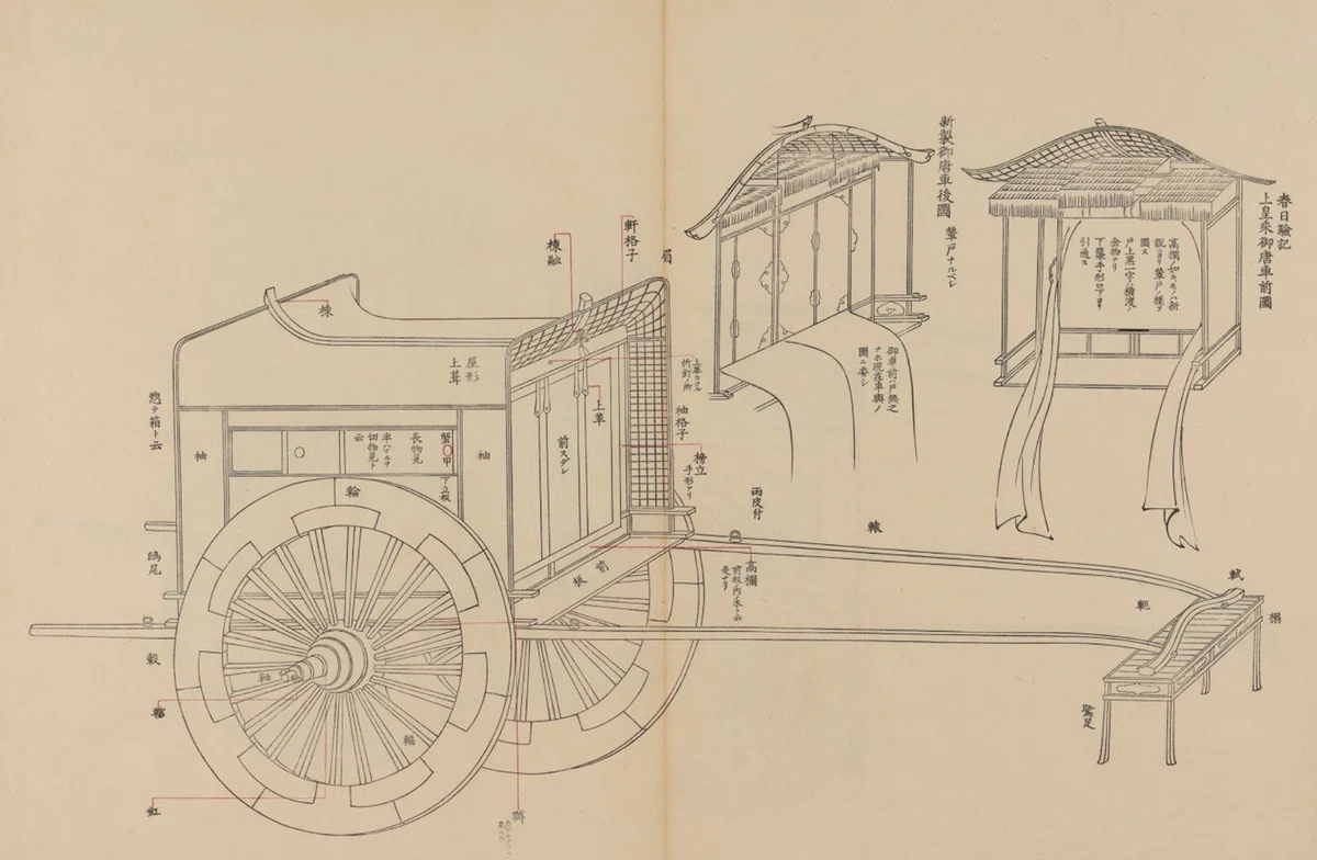 牛車（うしぐるま）絵図と往時の姿｜鴨東