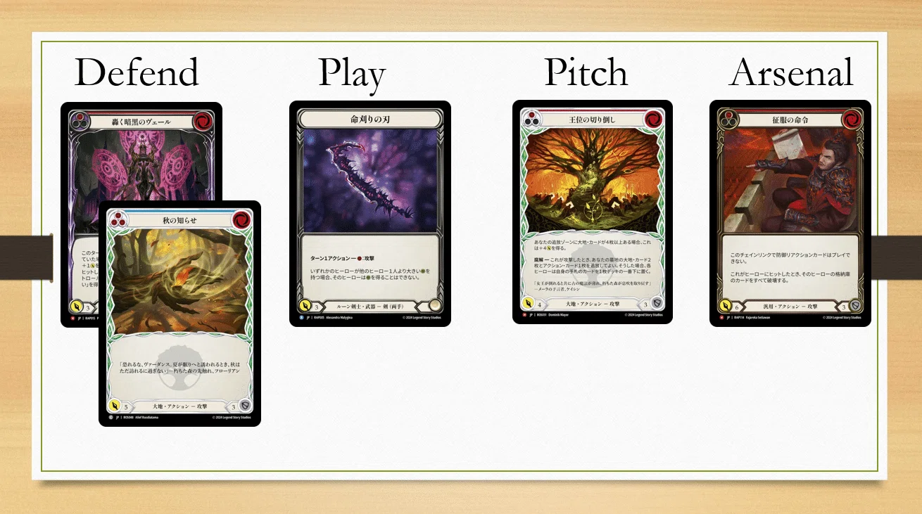 Flesh and Blood】プランニングの技術とその実践（あるいはMidrange