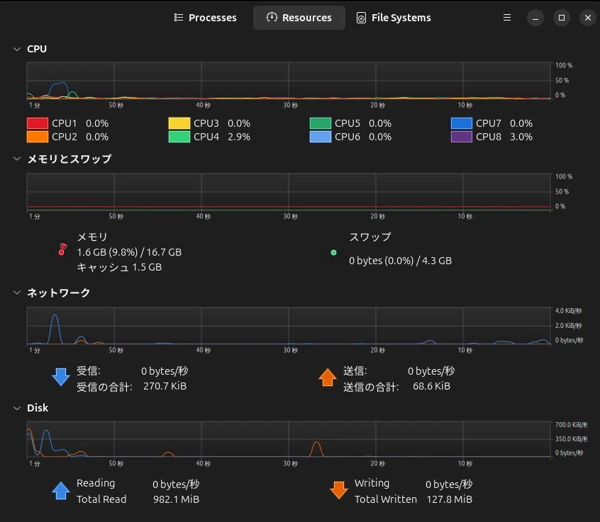 ヤフオクで動かないCPUを買う｜ねりうに