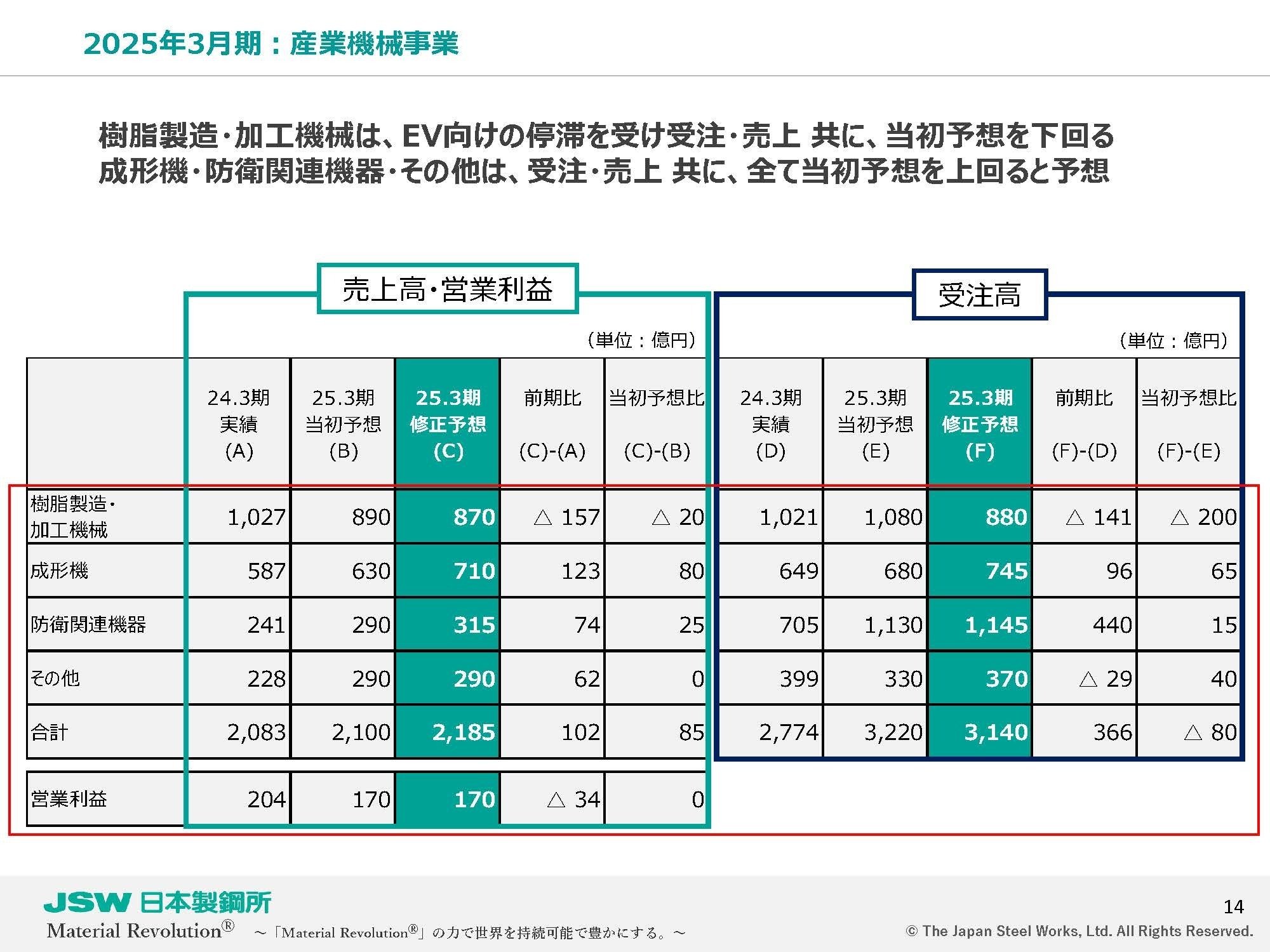 株式会社日本製鋼所（JSW：THE JAPAN STEEL WORKS,LTD）訪問