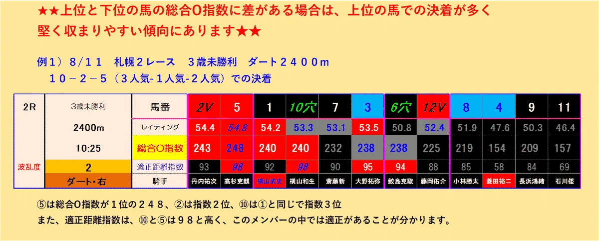 11/17 能力分析指数表（高指数順）｜🏇しま太郎🐎【0指数＆激走ｼｸﾞﾅﾙ🛜】