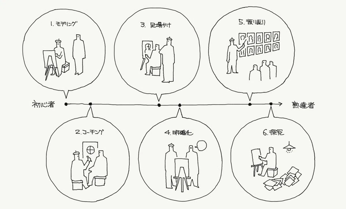 創造性と教育の偉人-3. レフ・ヴィゴツキー（探究演習）｜ジマタロ