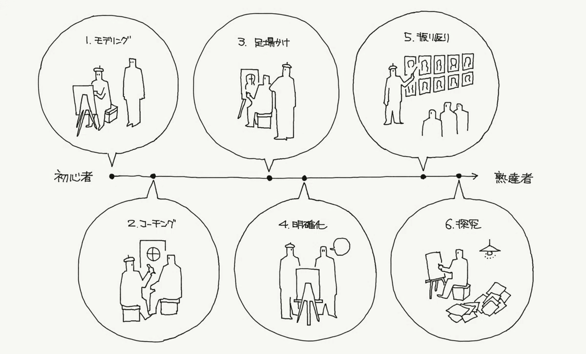 文化的－歴史的精神発達の理論 ヴィゴツキー 文化的-歴史的精神発達の