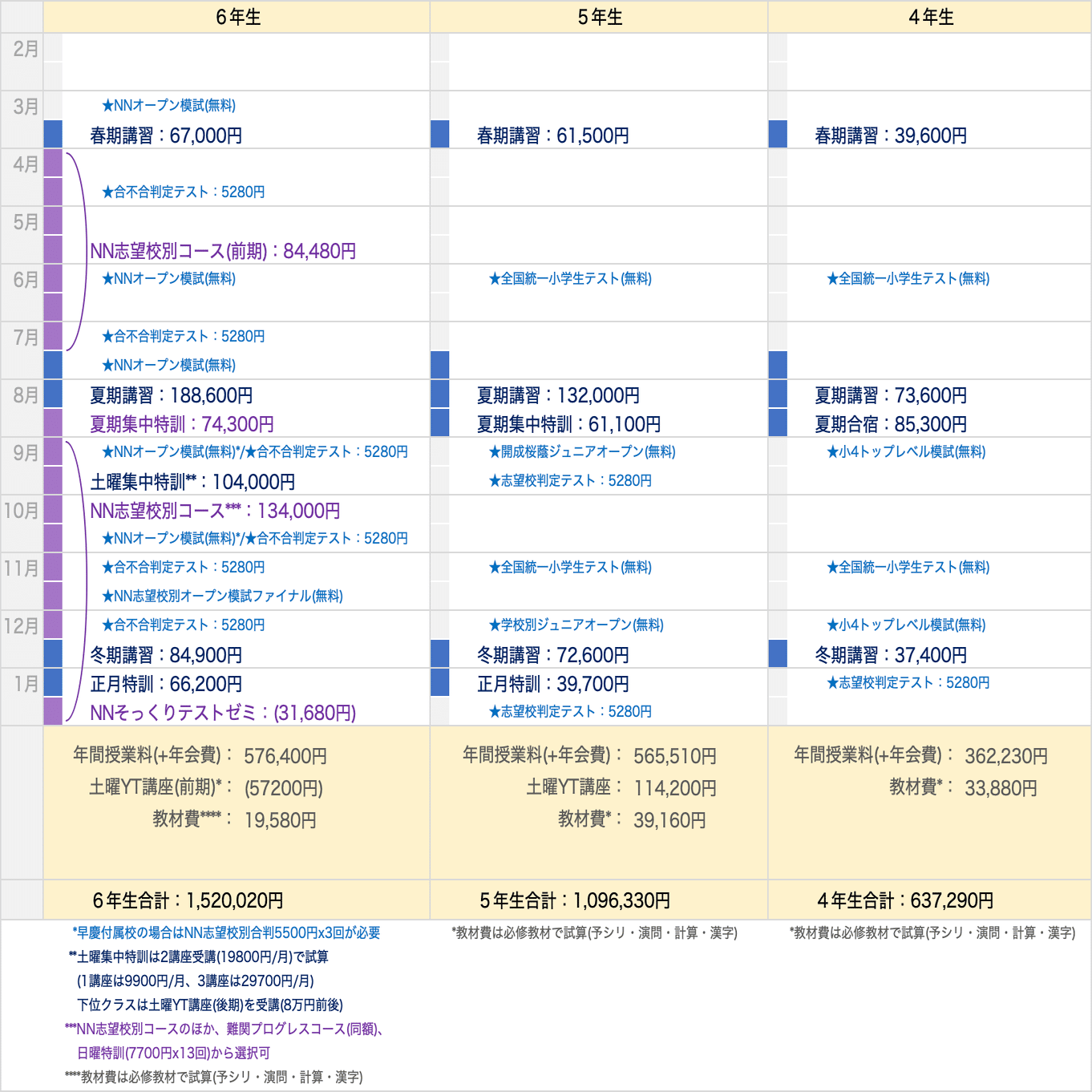 塾選び】年間でかかる費用をスケジュールとともに比較（サピックス