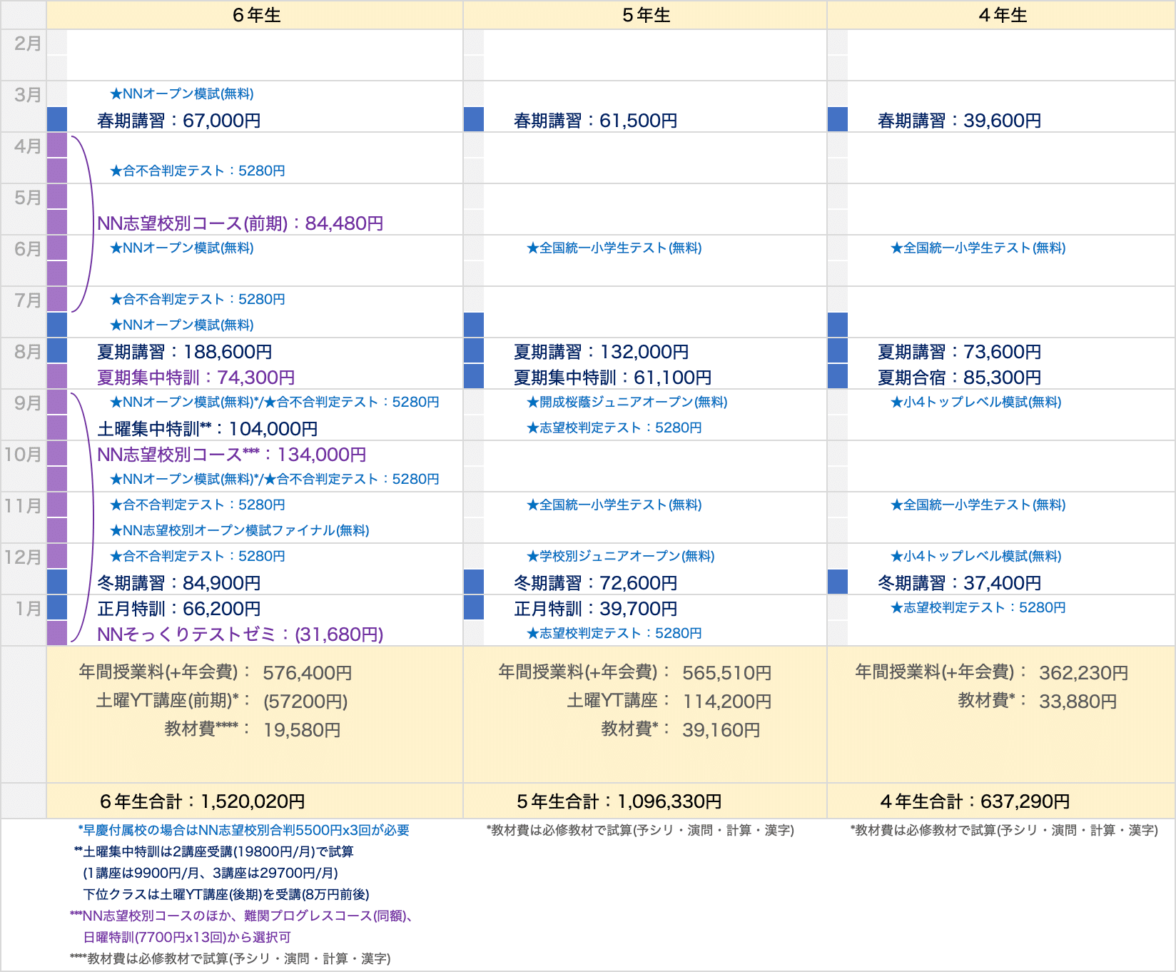 塾選び】年間でかかる費用をスケジュールとともに比較(サピックス 塾選び】年間でかかる費用をスケジュールとともに比較(サピックス