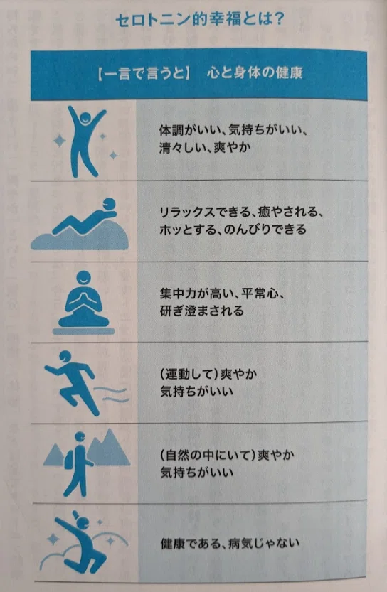 3分要約・読書メモ】『精神科医が見つけた 3つの幸福』科学で紐解く