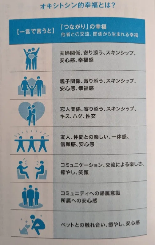 3分要約・読書メモ】『精神科医が見つけた 3つの幸福』科学で紐解く