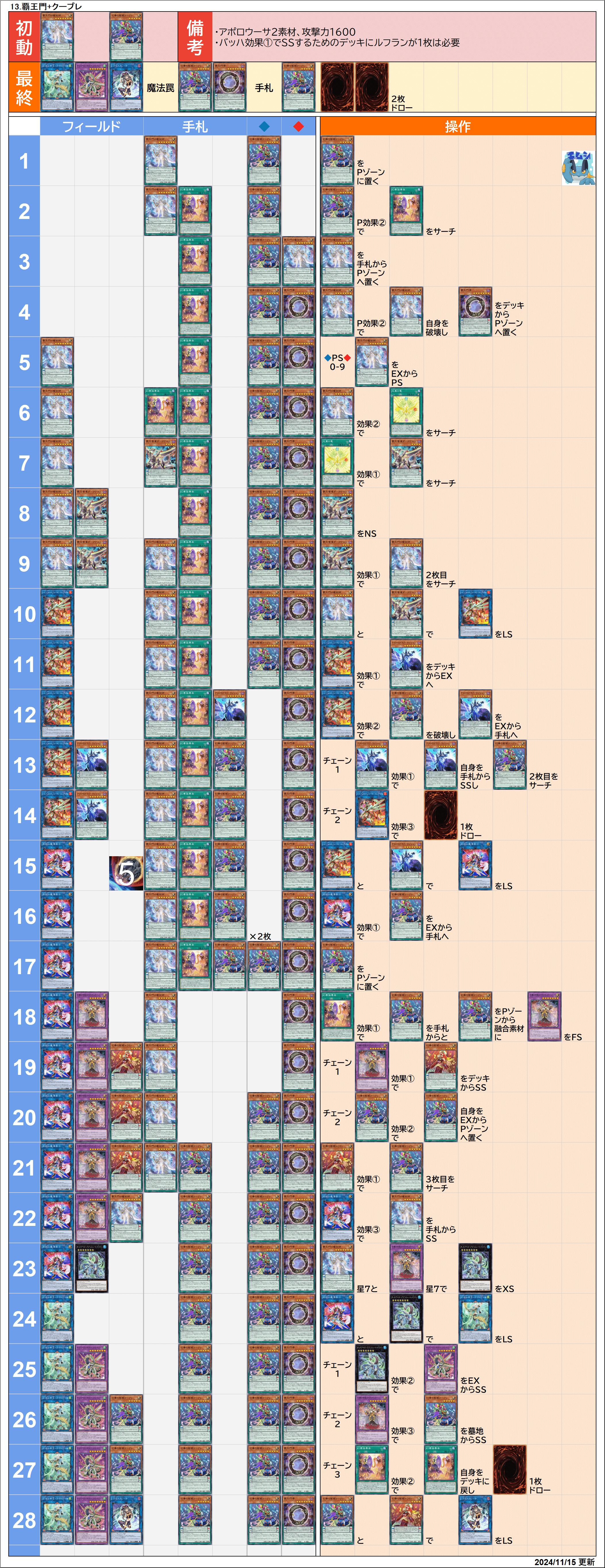 遊戯王　覇王幻奏　デッキ　exデッキ付き 遊戯王 覇王幻奏 デッキ exデッキ付き