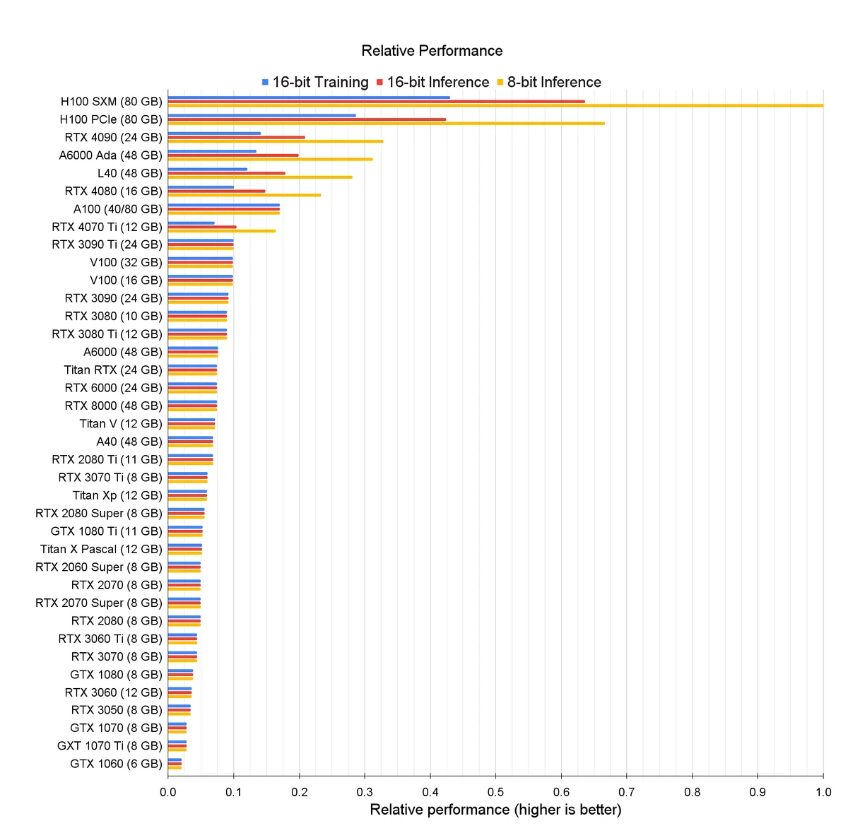 GPU の型番と性能のグラフ