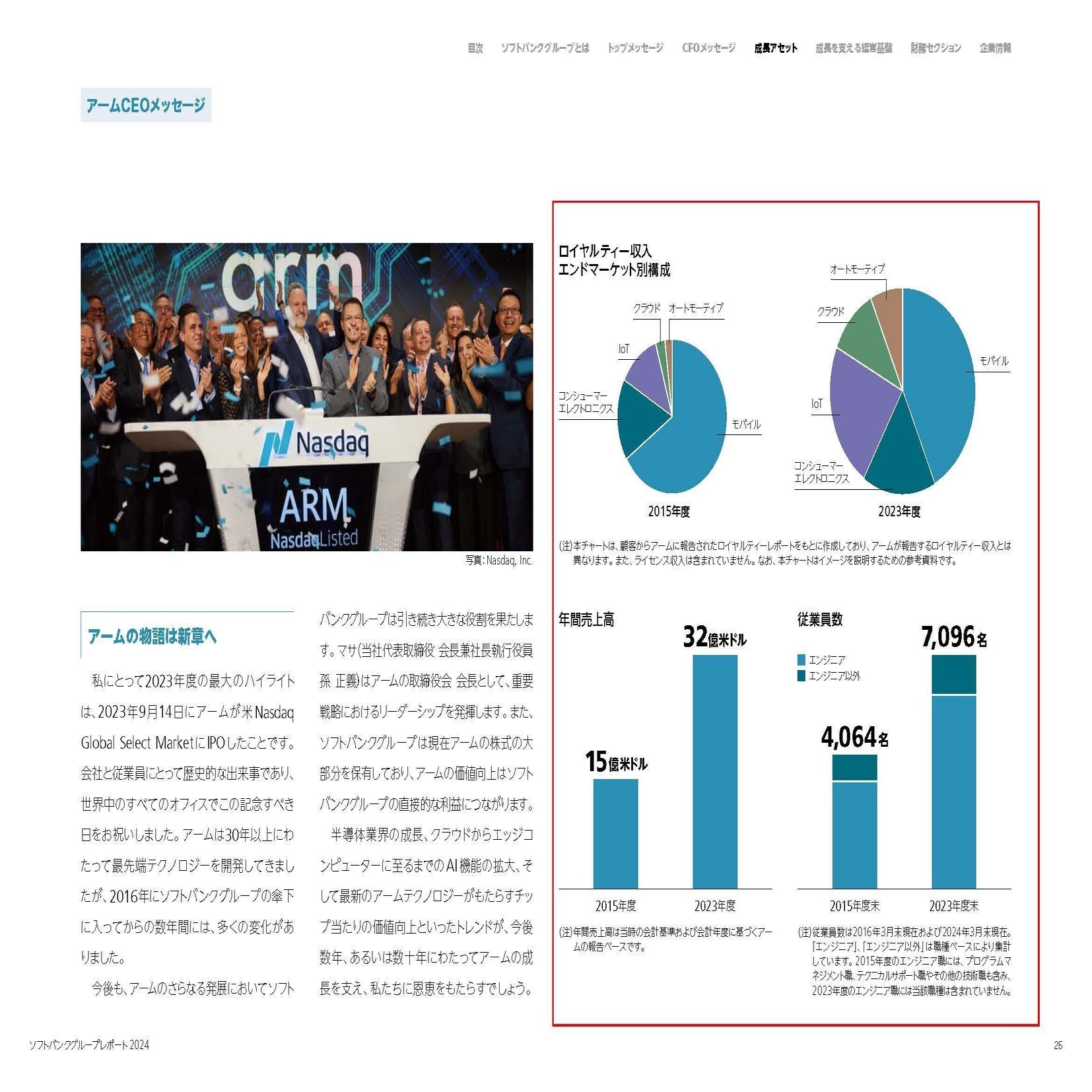 ソフトバンクグループ【9984】どんな所に投資してるの？業績は何の影響を受けるの？｜妄想する決算