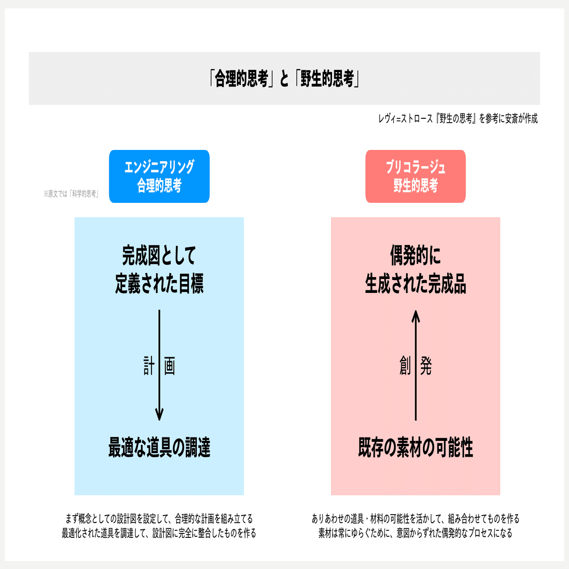 文化人類学の古典『野生の思考』から考える、合理的思考に