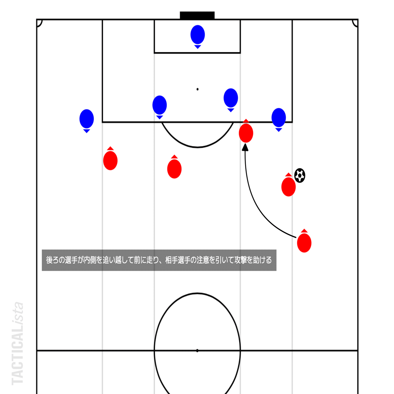 サッカー観戦初心者が作るサッカー用語辞典｜mitorarara