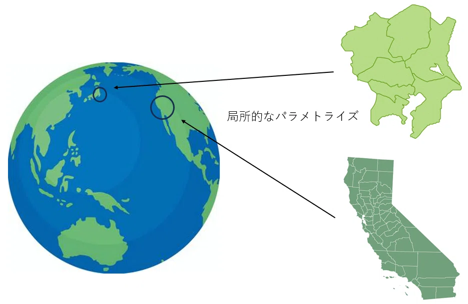 ネコでも分かる情報幾何学入門 part2 ～微分幾何速習～｜MUTEI