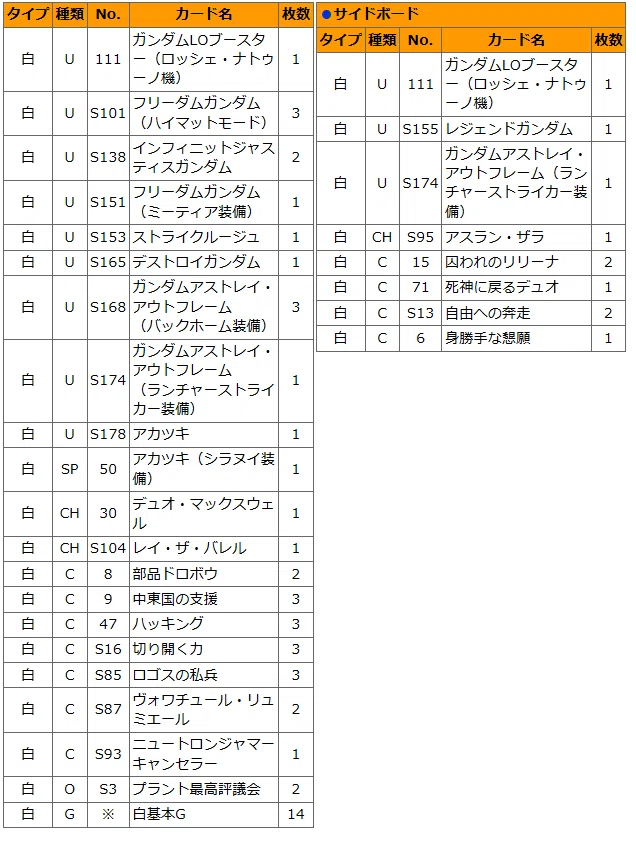 ガンダムウォー】19弾環境白単デッキ分析｜添削