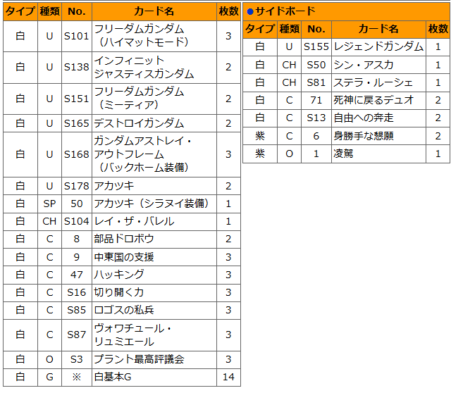ガンダムウォー】19弾環境白単デッキ分析｜添削