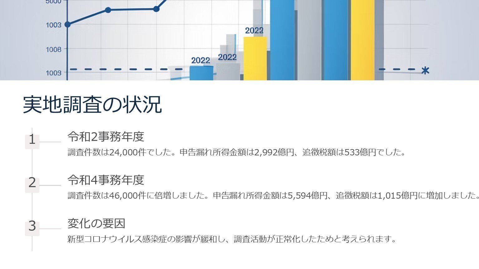 国税庁・暗号資産の税務調査、インターネット関係の税務調査