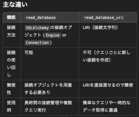 Uri Library Database polars read_databaseとread_database_uriの違い|Fuji