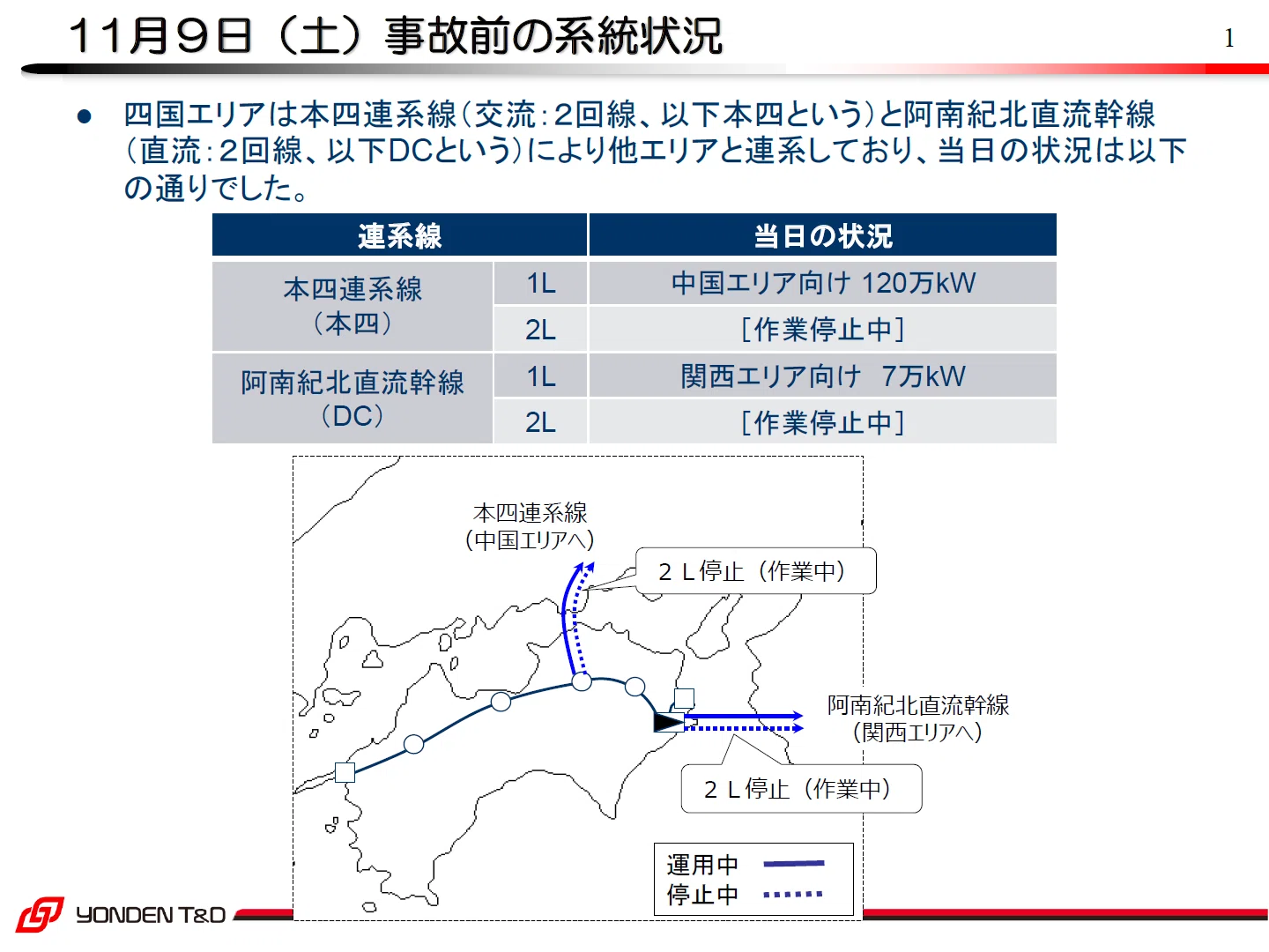 Honsi 2024年11月9日四国停電,何が起きていたのか。|mshynd