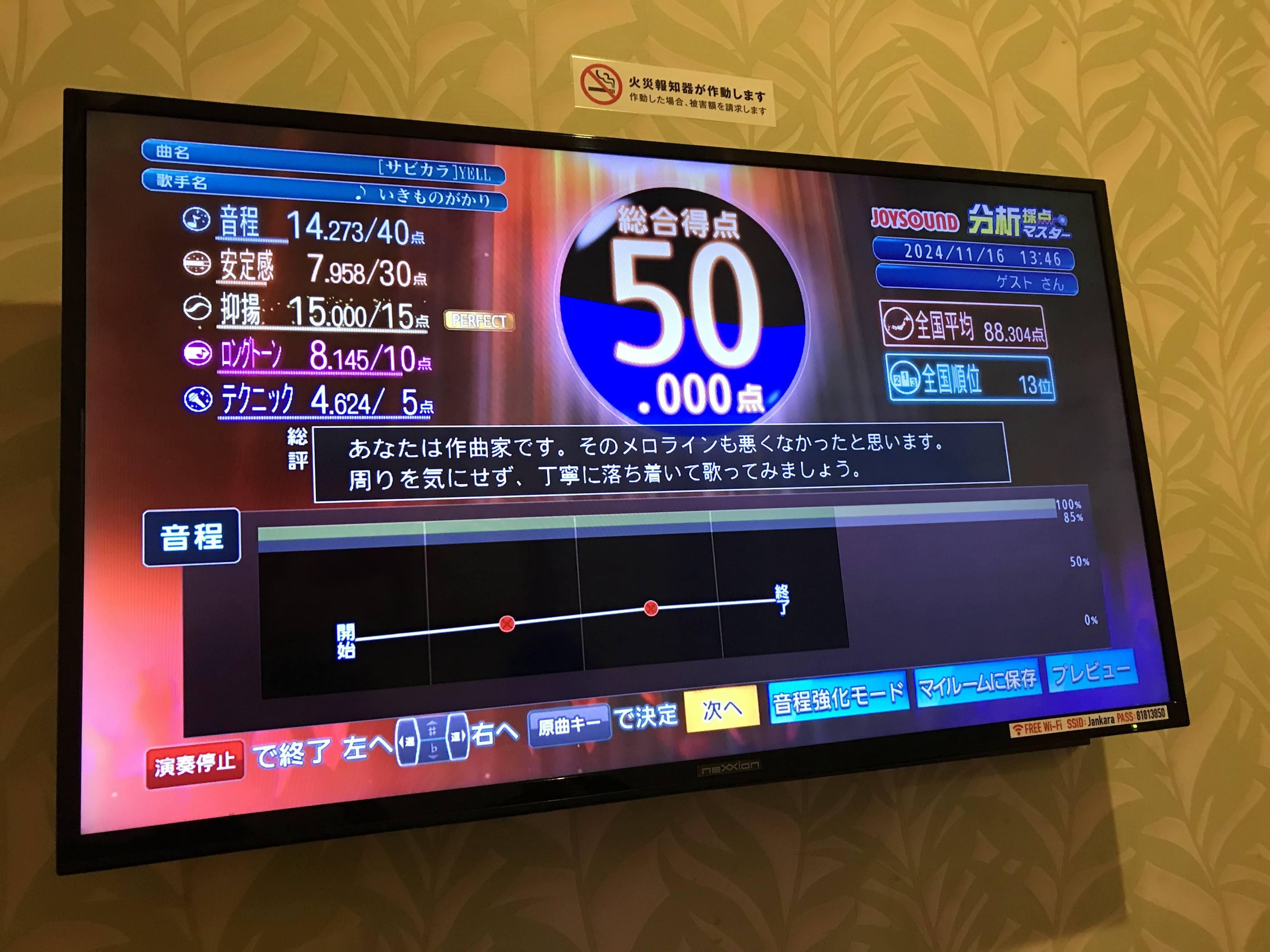 分析採点(JOYSOUND)の”最低点”は何点なのか｜リトル・しづきモバイル