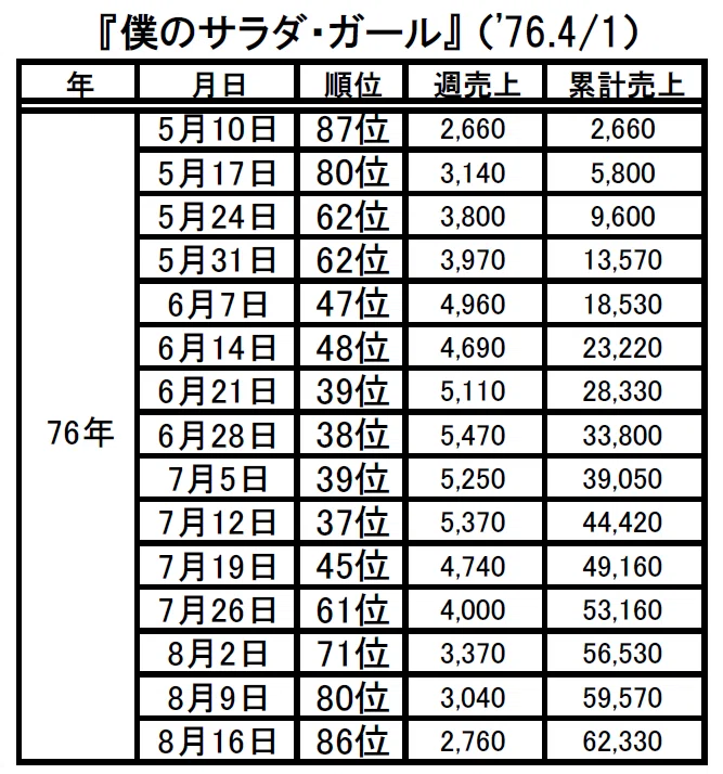 走り去るロマン』に賭けた夢 連載26（最終回）～タケカワユキヒデ