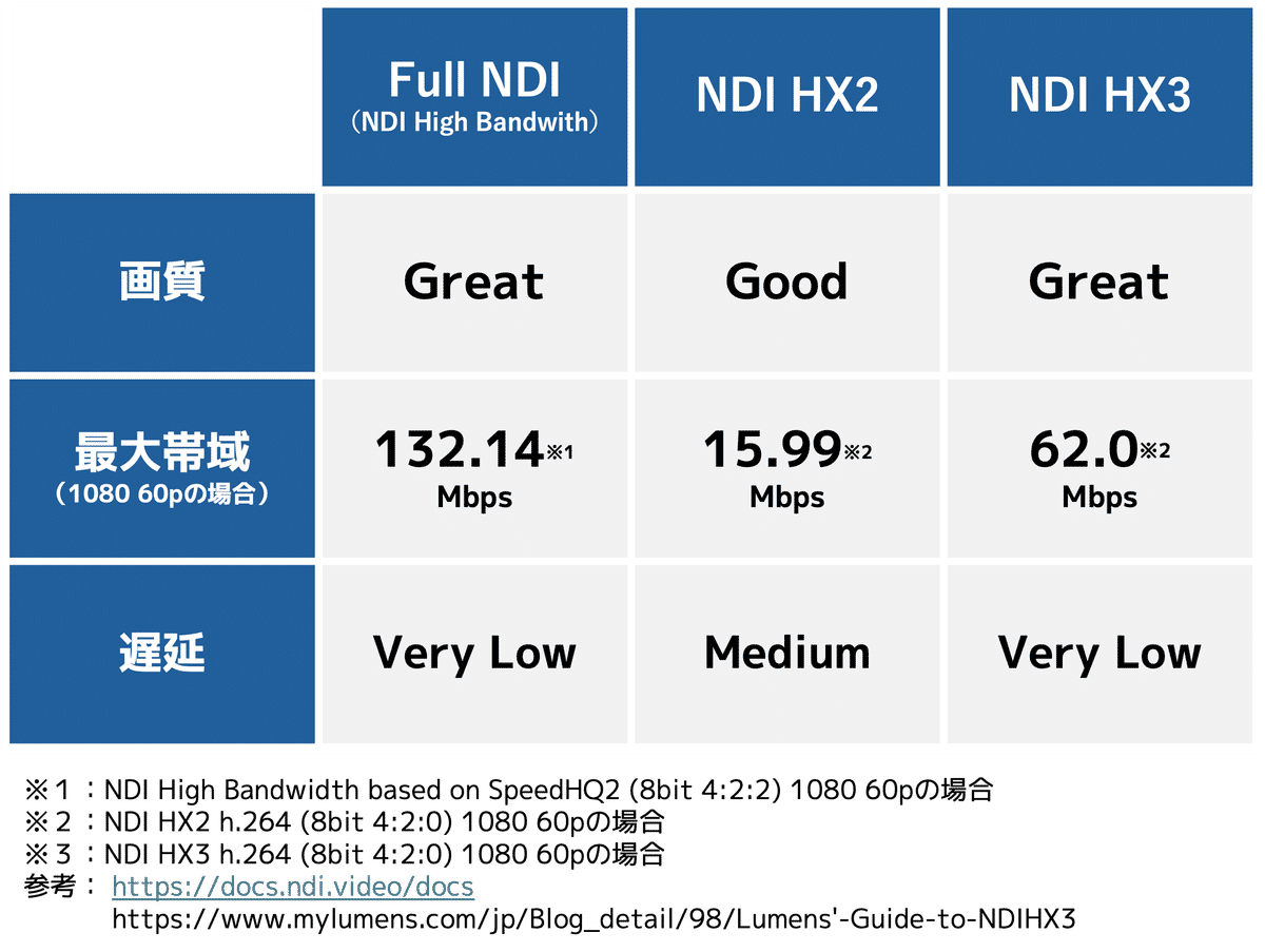 InterBEEで理解が深まったNDIの話｜松井 隆幸@ライブ配信が好きな人