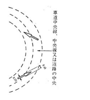 右側通行 (202)