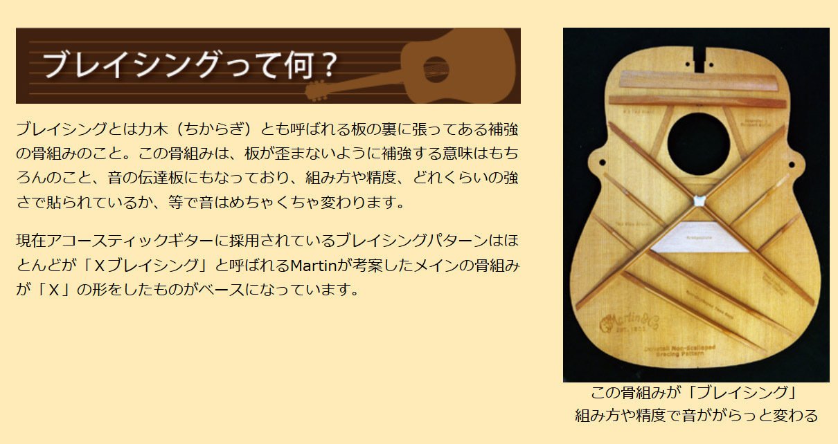 アコースティックギターのブレイシングの話」「マーチンのブレイシング