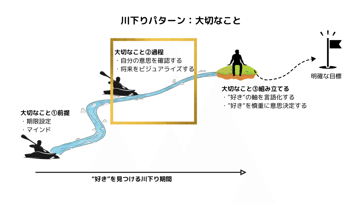 貴方が本当になりたい姿はなんですか？ヒーリングセッションで本来の姿