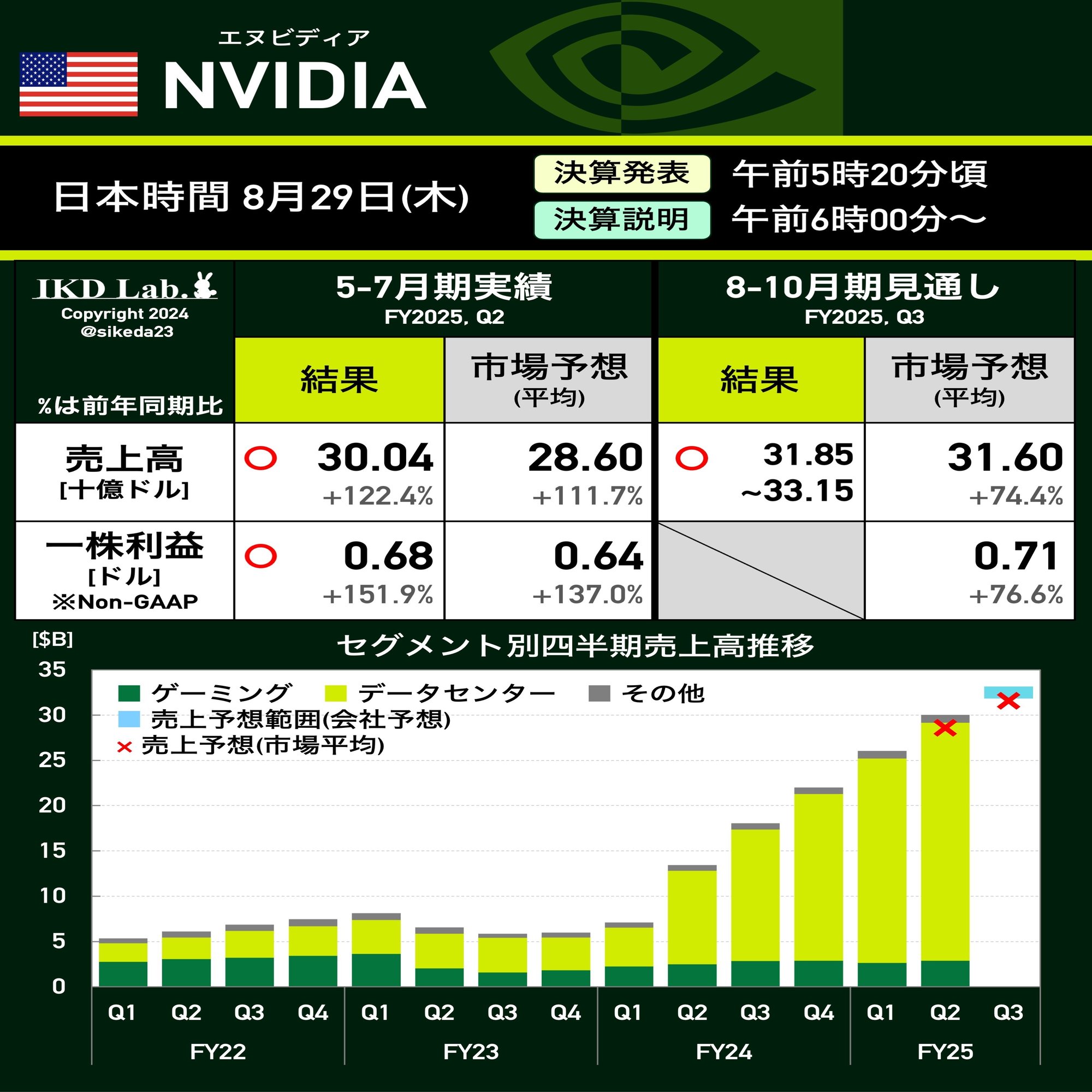 エヌビディア決算、事前チェックポイント｜池田伸太郎