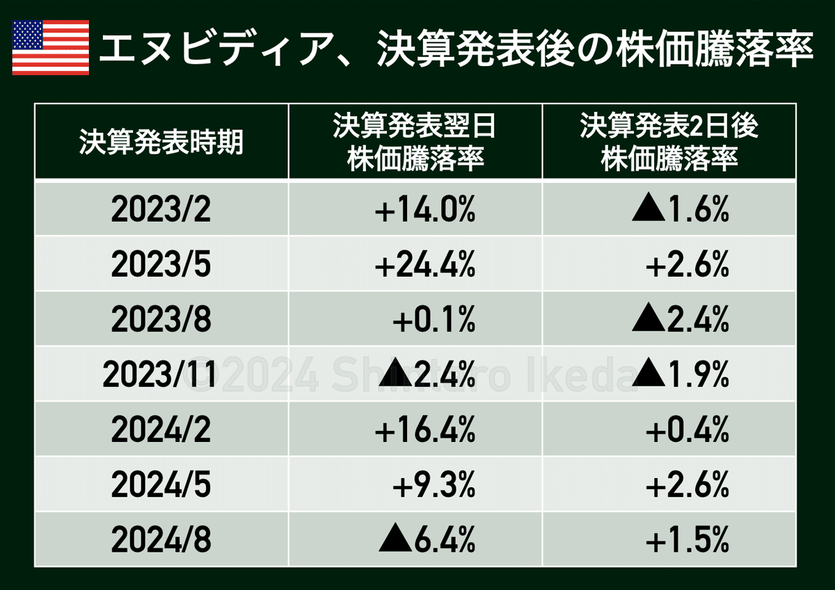 エヌビディア決算、事前チェックポイント|池田伸太郎