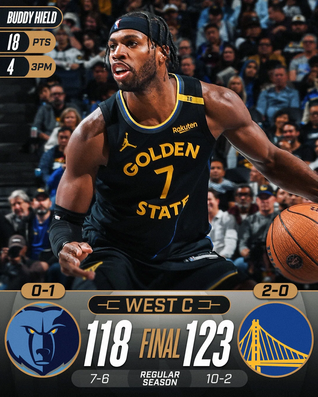開幕ダッシュ成功！歴史が語るウォリアーズの強さとNBAファイナルへの