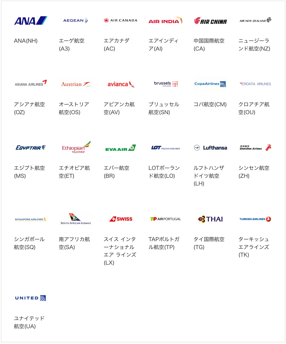 ANA特典航空券活用方法(日本⇔ゾーン3 旅程編)｜くうかい?