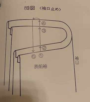 虹色のきものの作り方⑦】7歳 あわせきものを作る｜marikko