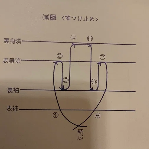 虹色のきものの作り方⑦】7歳 あわせきものを作る｜marikko