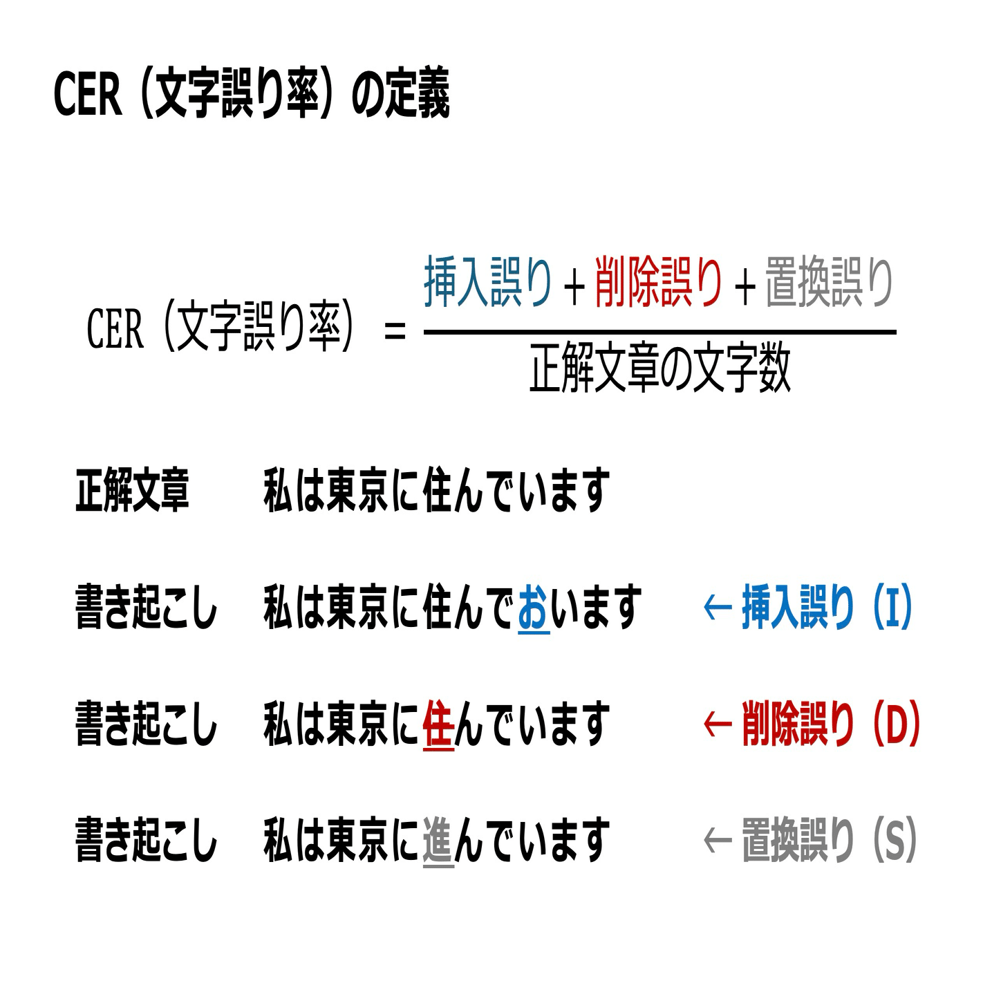 大手AI文字起こしの精度を比較してみたGoogle vs OpenAI Whisper vs